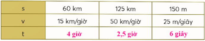 Toán lớp 5 Bài 85. Thời gian - SGK chân trời sáng tạo 2