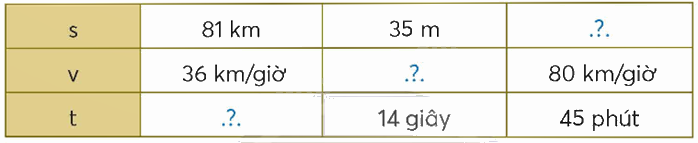 Toán lớp 5 Bài 86. Em làm được những gì - SGK chân trời sáng tạo 1