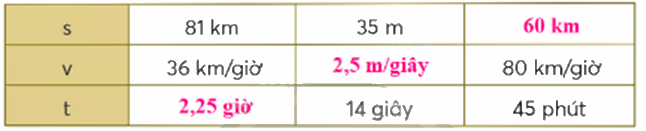 Toán lớp 5 Bài 86. Em làm được những gì - SGK chân trời sáng tạo 1 2
