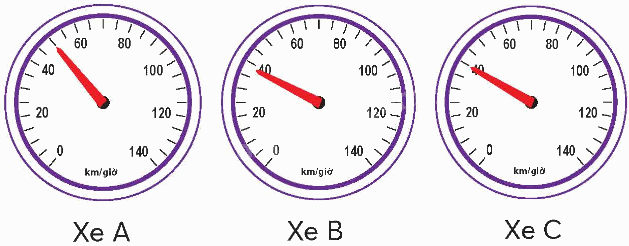 Toán lớp 5 Bài 86. Em làm được những gì - SGK chân trời sáng tạo 9 2