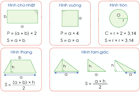 Toán lớp 5 Bài 87. Ôn tập về đo lường - SGK cánh diều 5