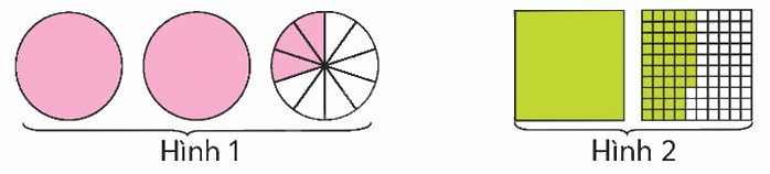 Toán lớp 5 Bài 88. Ôn tập phân số - SGK chân trời sáng tạo 2