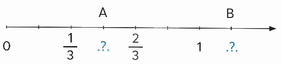 Toán lớp 5 Bài 88. Ôn tập phân số - SGK chân trời sáng tạo 5