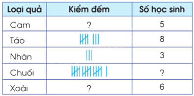 Toán lớp 5 Bài 88. Ôn tập về một số yếu tố thống kê và xác suất - SGK cánh diều 2