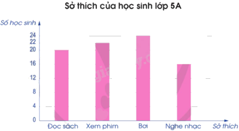 Toán lớp 5 Bài 88. Ôn tập về một số yếu tố thống kê và xác suất - SGK cánh diều 12