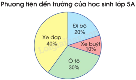 Toán lớp 5 Bài 88. Ôn tập về một số yếu tố thống kê và xác suất - SGK cánh diều 13