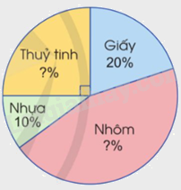 Toán lớp 5 Bài 88. Ôn tập về một số yếu tố thống kê và xác suất - SGK cánh diều 2 1