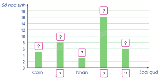 Toán lớp 5 Bài 88. Ôn tập về một số yếu tố thống kê và xác suất - SGK cánh diều 3