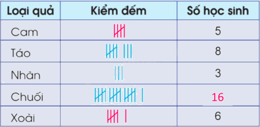 Toán lớp 5 Bài 88. Ôn tập về một số yếu tố thống kê và xác suất - SGK cánh diều 4