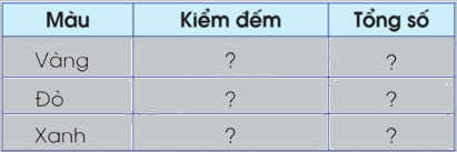 Toán lớp 5 Bài 88. Ôn tập về một số yếu tố thống kê và xác suất - SGK cánh diều 9