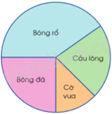 Toán lớp 5 Bài 89. Em ôn lại những gì đã học - SGK cánh diều 3