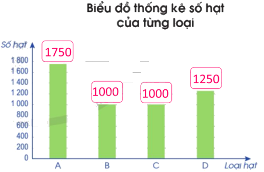 Toán lớp 5 Bài 89. Em ôn lại những gì đã học - SGK cánh diều 6