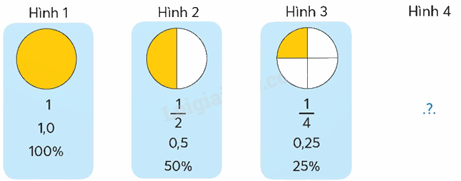 Toán lớp 5 Bài 89. Ôn tập về số thập phân - SGK chân trời sáng tạo 2
