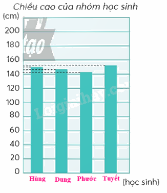 Toán lớp 5 Bài 89. Ôn tập về số thập phân - SGK chân trời sáng tạo 4