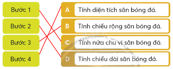 Toán lớp 5 Bài 9. Bài toán giải bằng bốn bước tính - SGK chân trời sáng tạo 0 2