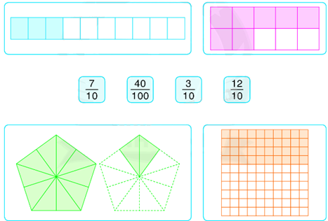 Toán lớp 5 Bài 9. Phân số thập phân - SGK Bình Minh 1