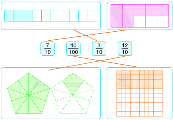 Toán lớp 5 Bài 9. Phân số thập phân - SGK Bình Minh 2