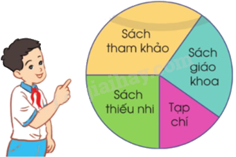 Toán lớp 5 Bài 91. Ôn tập chung - SGK cánh diều 2 2