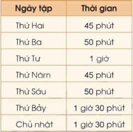 Toán lớp 5 Bài 91. Ôn tập chung - SGK cánh diều 3 1