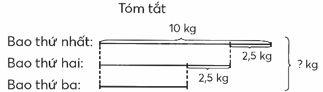 Toán lớp 5 Bài 91. Ôn tập phép cộng, phép trừ (tiếp theo) - SGK chân trời sáng tạo 1