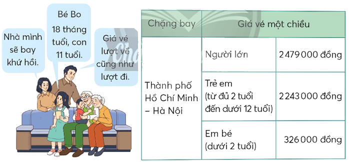 Toán lớp 5 Bài 92. Ôn tập phép nhân, phép chia - SGK chân trời sáng tạo 13 1
