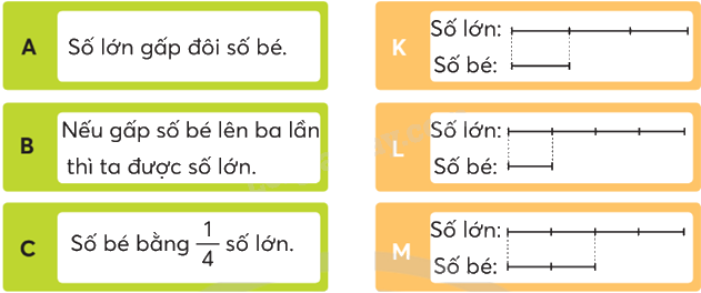 Toán lớp 5 Bài 92. Ôn tập phép nhân, phép chia - SGK chân trời sáng tạo 4