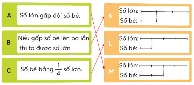 Toán lớp 5 Bài 92. Ôn tập phép nhân, phép chia - SGK chân trời sáng tạo 5