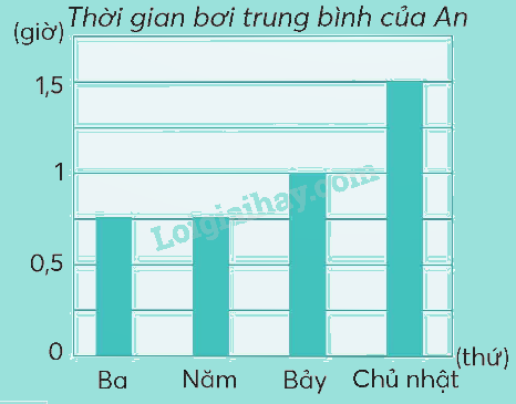 Toán lớp 5 Bài 93. Ôn tập phép nhân, phép chia (tiếp theo) - SGK chân trời sáng tạo 1