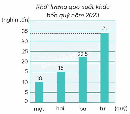 Toán lớp 5 Bài 93. Ôn tập phép nhân, phép chia (tiếp theo) - SGK chân trời sáng tạo 10 1