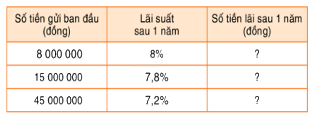 Toán lớp 5 Bài 95. Máy tính cầm tay (tiếp theo) - SGK Bình Minh 1