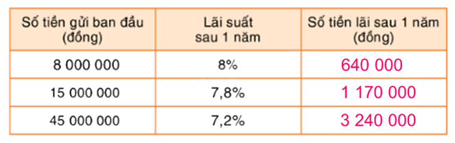 Toán lớp 5 Bài 95. Máy tính cầm tay (tiếp theo) - SGK Bình Minh 2