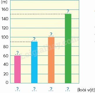 Toán lớp 5 Bài 95. Ôn tập độ dài, khối lượng, dung tích, nhiệt độ, tiền Việt Nam - SGK chân trời sáng tạo 8 2