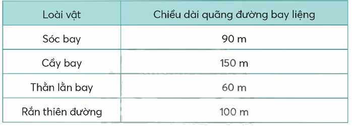 Toán lớp 5 Bài 95. Ôn tập độ dài, khối lượng, dung tích, nhiệt độ, tiền Việt Nam - SGK chân trời sáng tạo 9