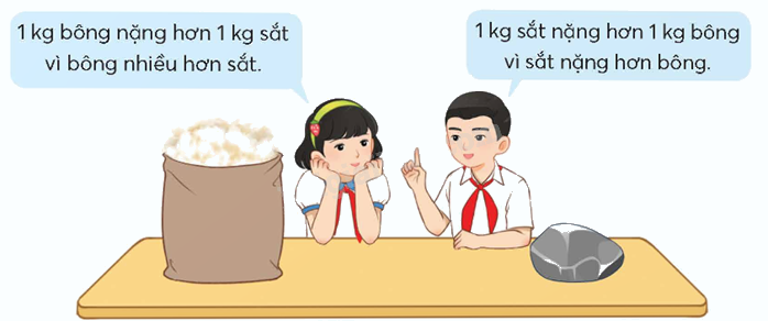 Toán lớp 5 Bài 95. Ôn tập độ dài, khối lượng, dung tích, nhiệt độ, tiền Việt Nam - SGK chân trời sáng tạo 9 1