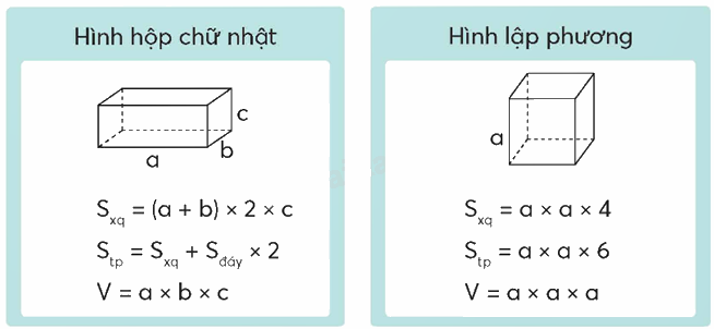 Toán lớp 5 Bài 96. Ôn tập chu vi, diện tích, thể tích - SGK chân trời sáng tạo 6 1