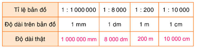 Toán lớp 5 Bài 96. Tỉ lệ bản đồ - SGK Bình Minh 0 2