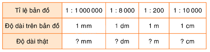 Toán lớp 5 Bài 96. Tỉ lệ bản đồ - SGK Bình Minh 1