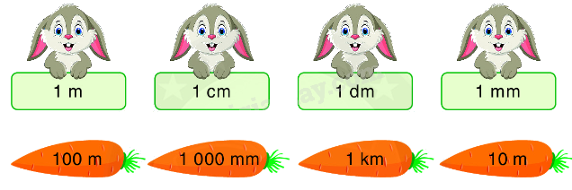 Toán lớp 5 Bài 96. Tỉ lệ bản đồ - SGK Bình Minh 1 1