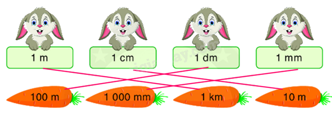 Toán lớp 5 Bài 96. Tỉ lệ bản đồ - SGK Bình Minh 1 2