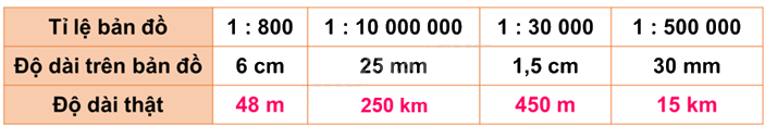Toán lớp 5 Bài 97. Ứng dụng của tỉ lệ bản đồ - SGK Bình Minh 0 2