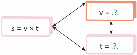 Toán lớp 5 Bài 98. Ôn tập số đo thời gian, vận tốc, quãng đường, thời gian - SGK chân trời sáng tạo 3
