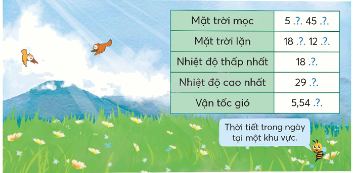 Toán lớp 5 Bài 98. Ôn tập số đo thời gian, vận tốc, quãng đường, thời gian - SGK chân trời sáng tạo 6