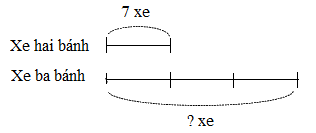 Toán lớp 5 trang 62 - Bảng nhân 7 - SGK Chân trời sáng tạo 4 2