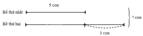 Toán lớp trang 85 - Giải bài toán có đến hai bước tính - SGK Cánh diều 1