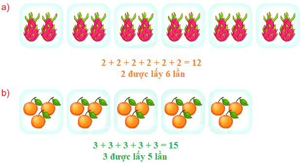 Tổng các số hạng bằng nhau 5
