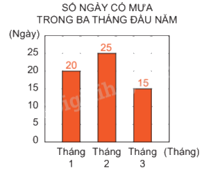 Tổng hợp 20 đề kiểm tra giữa học kì 1 Toán 4 Chân trời sáng tạo có đáp án 4