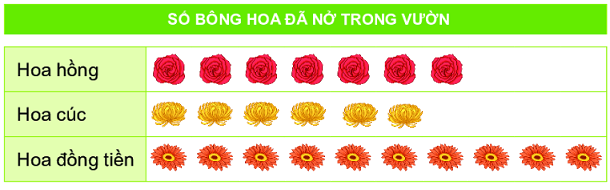 Tổng hợp 20 đề thi học kì 1 Toán 2 chân trời sáng tạo có đáp án 1 1