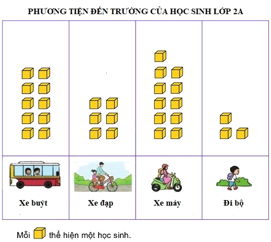 Tổng hợp 20 đề thi học kì 1 Toán 2 chân trời sáng tạo có đáp án 2 1