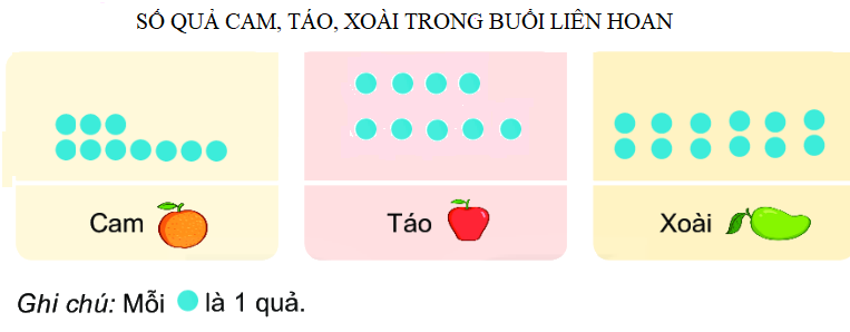 Tổng hợp 20 đề thi học kì 1 Toán 2 chân trời sáng tạo có đáp án 5 4