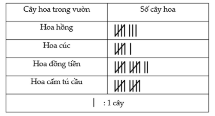 Tổng hợp 20 đề thi học kì 2 Toán 3 Cánh diều có đáp án 0 5